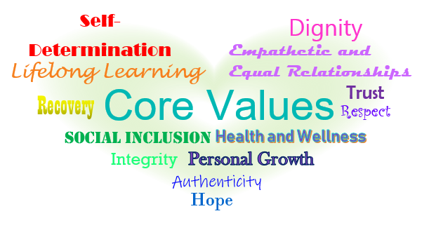 In the shape of a heart: Self-determination, dignity, empatheric and equal relationships, lifelong learning, recovery, core values, trust, respect, social inclusion, health and wellness, integrity, authenticity, personal growth, hope